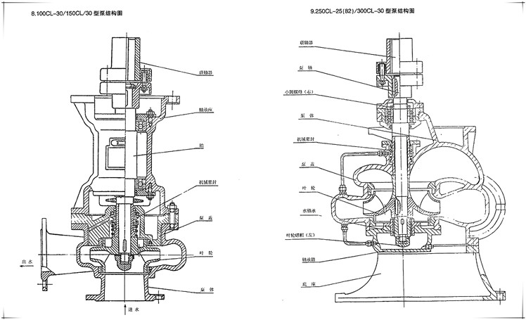 CL型船用泵-配件